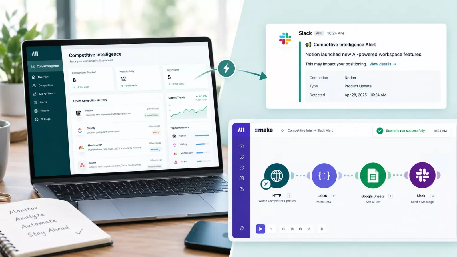 I Used Crayon for 45 Days to Automate My Market Research Alerts — Here's What Actually Happened