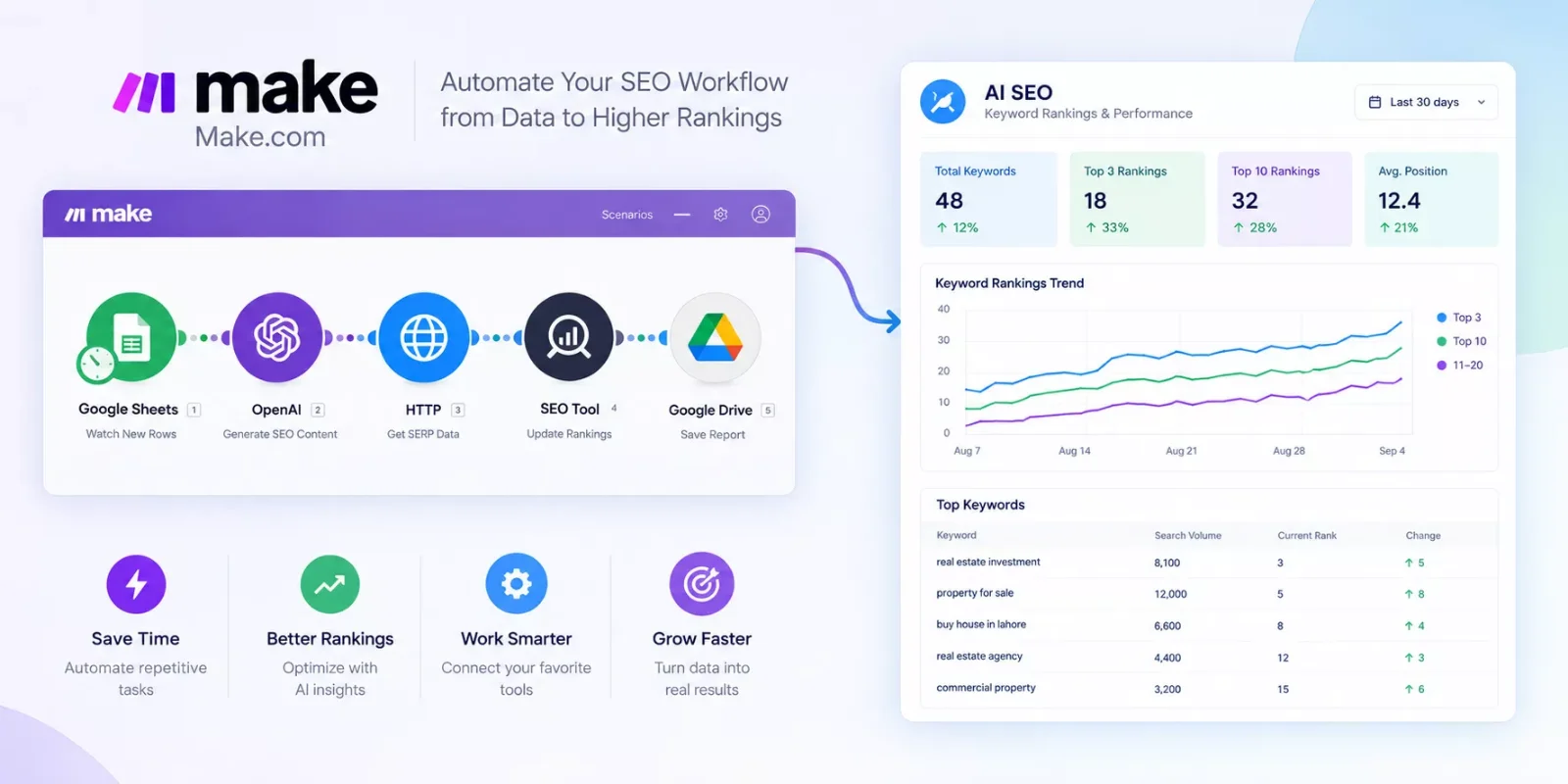 6 AI SEO Tools That Actually Connect to Make.com (2026)