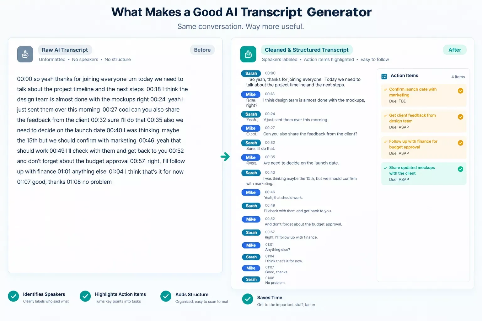 Split view of a raw AI transcript next to the same transcript with speakers labeled and action items highlighted