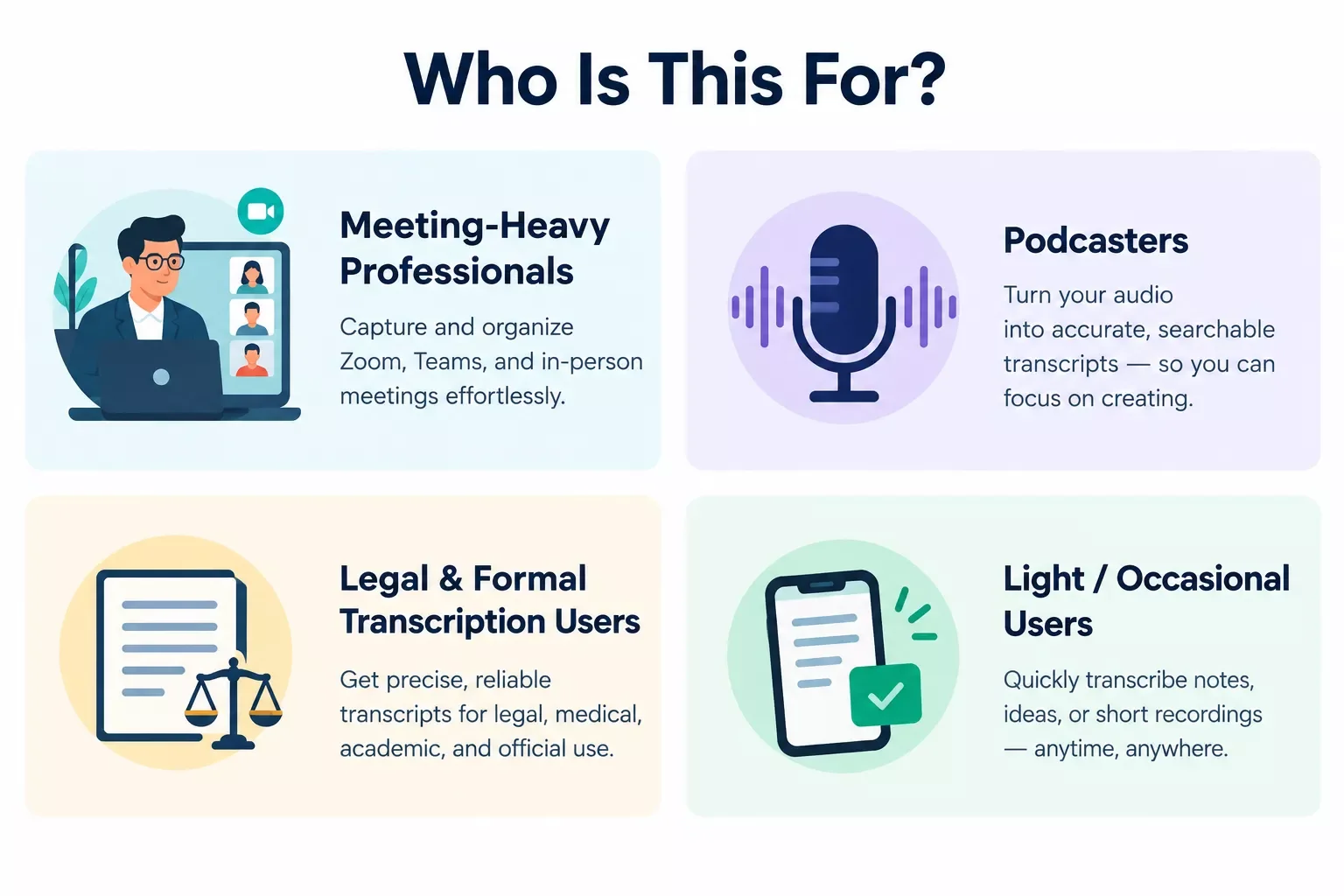 Four small icon-labeled personas representing meeting-heavy professionals, podcasters, legal/formal transcription users, and light occasional users