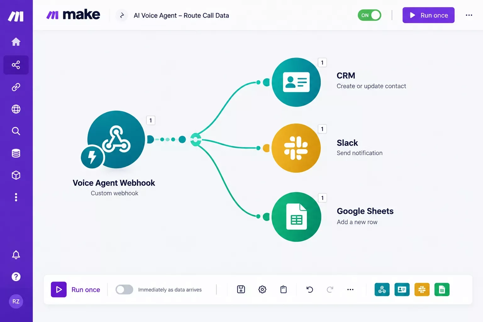 Make.com scenario showing a voice agent webhook branching into CRM, Slack, and Google Sheets modules