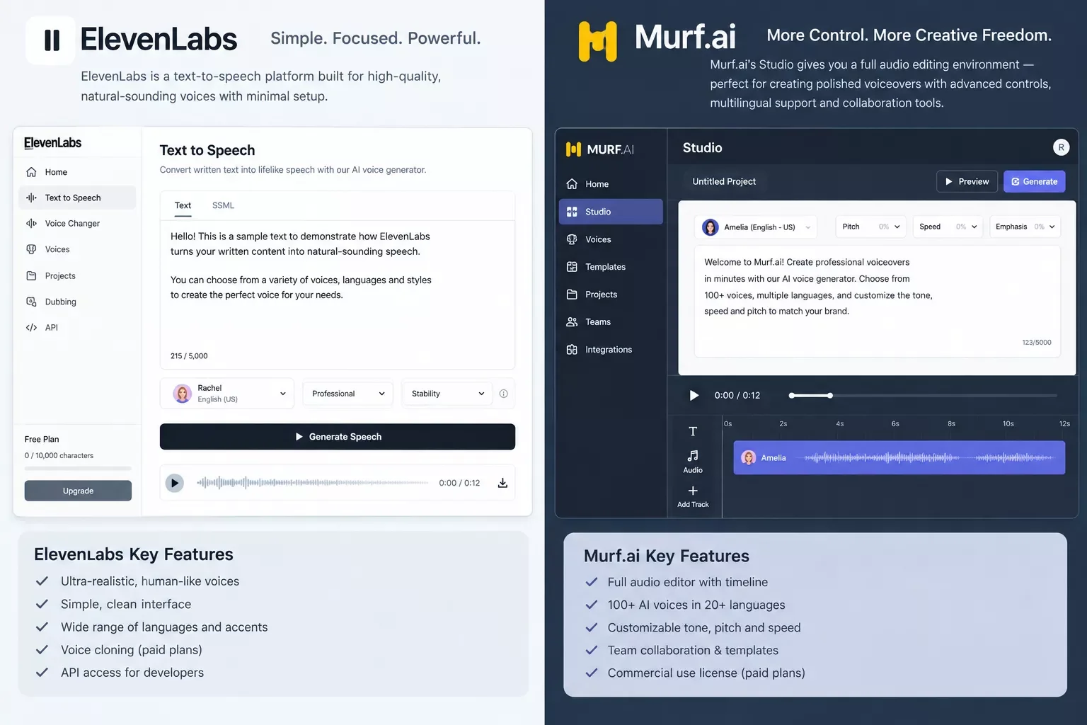 Side-by-side screenshot comparing ElevenLabs and Murf.ai voice generation interfaces
