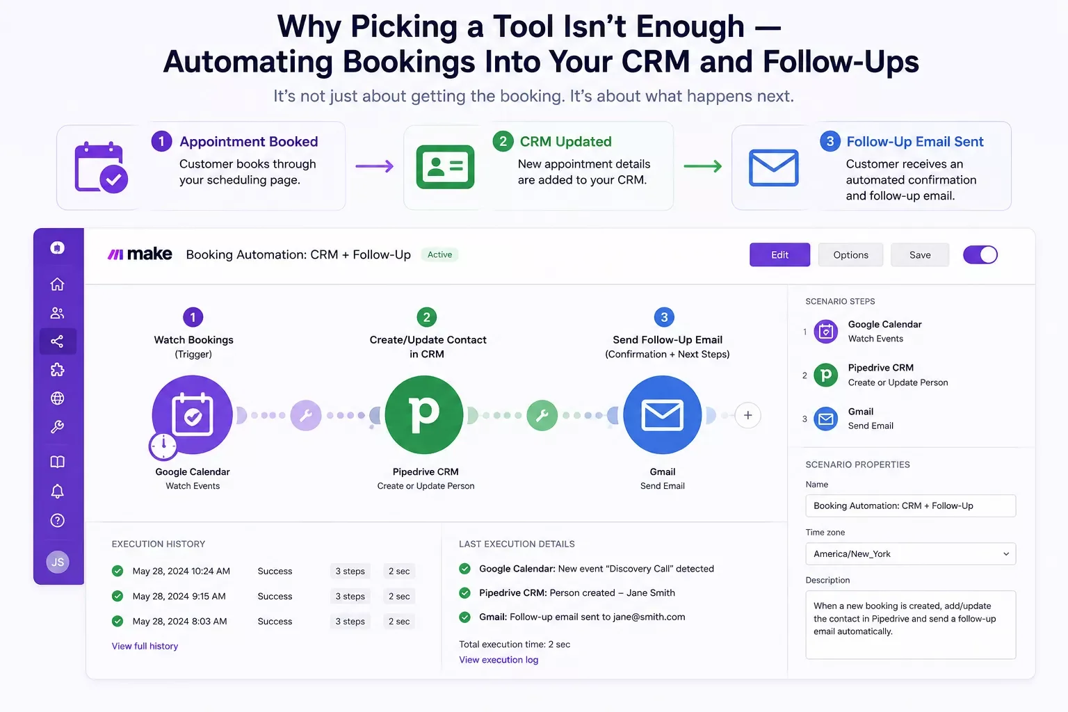 Flowchart showing appointment booking connecting to CRM update and automated follow-up email
