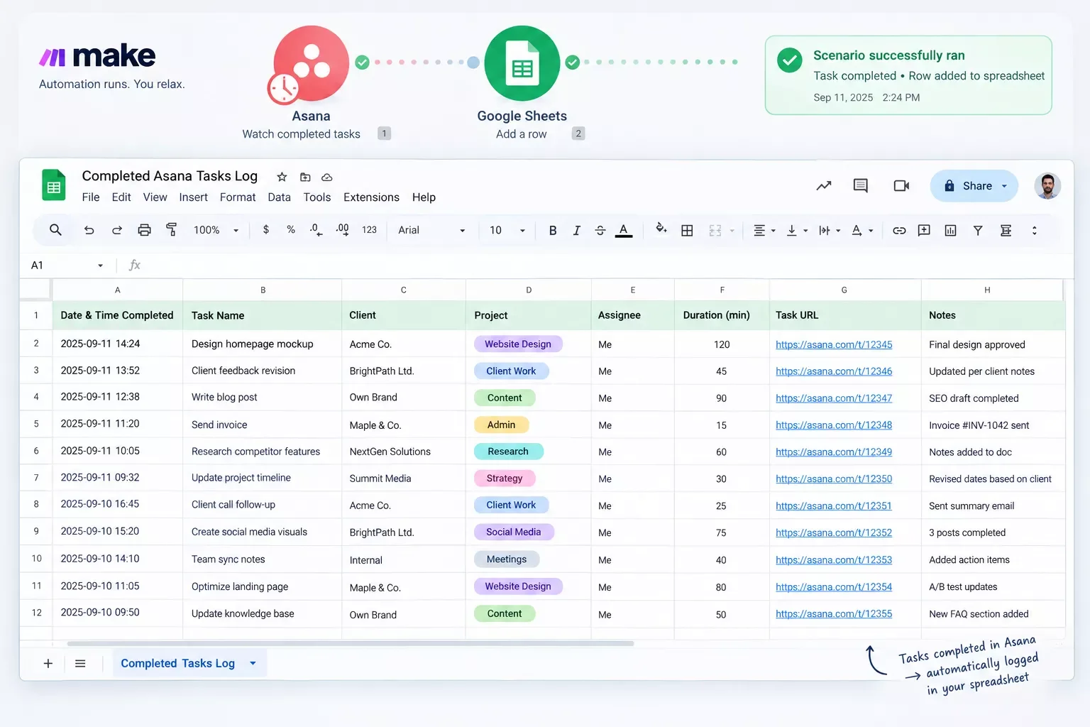 Screenshot showing completed Asana tasks logged automatically to a spreadsheet