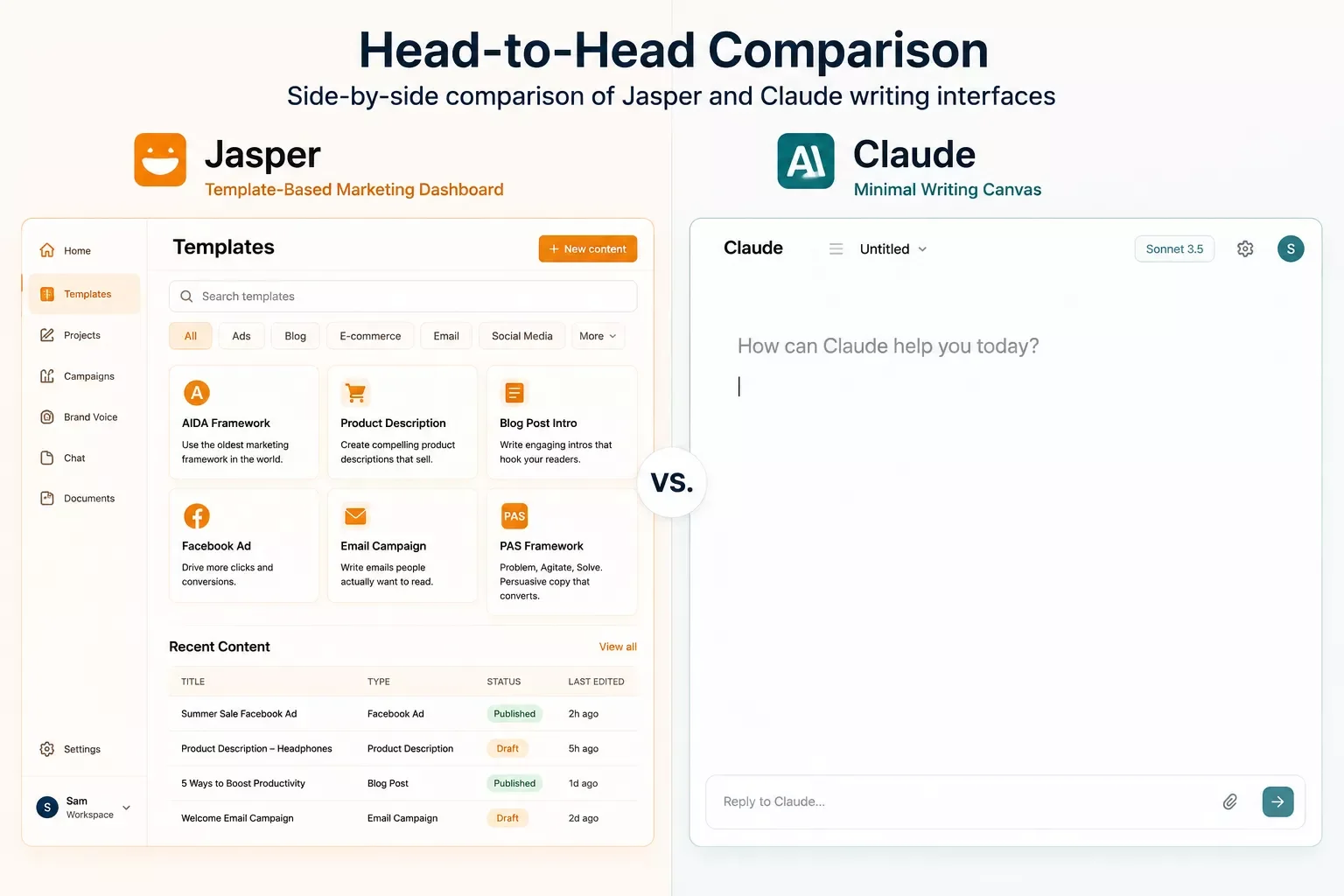 Side-by-side comparison of Jasper and Claude writing interfaces