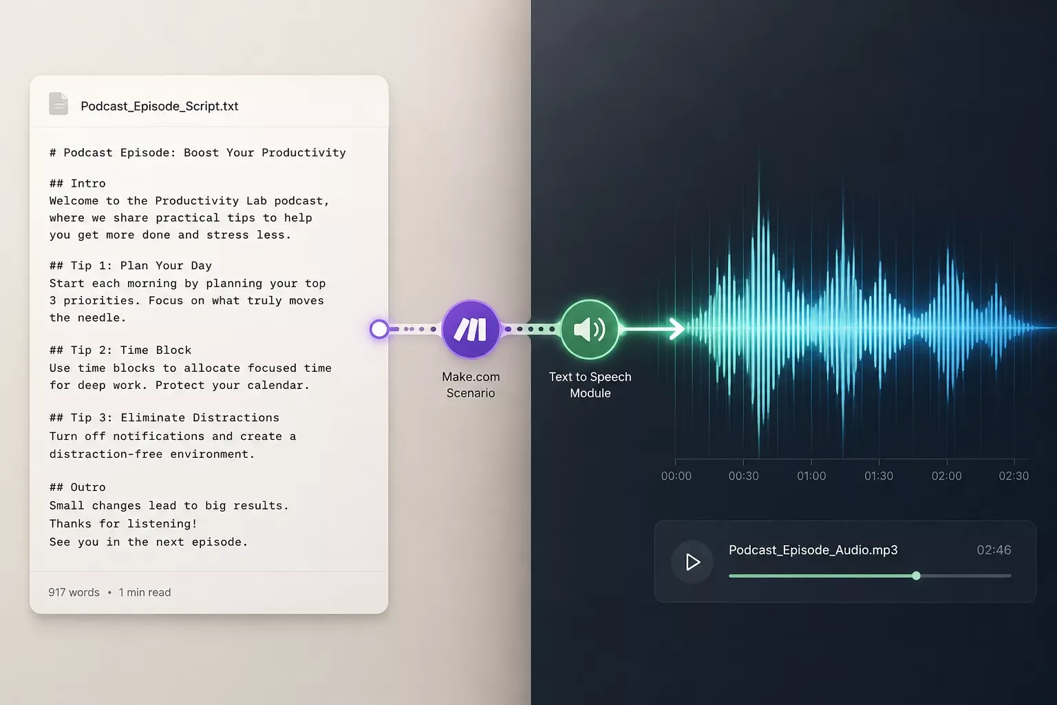 Best AI Voice Generator for Make.com Automation in 2026
