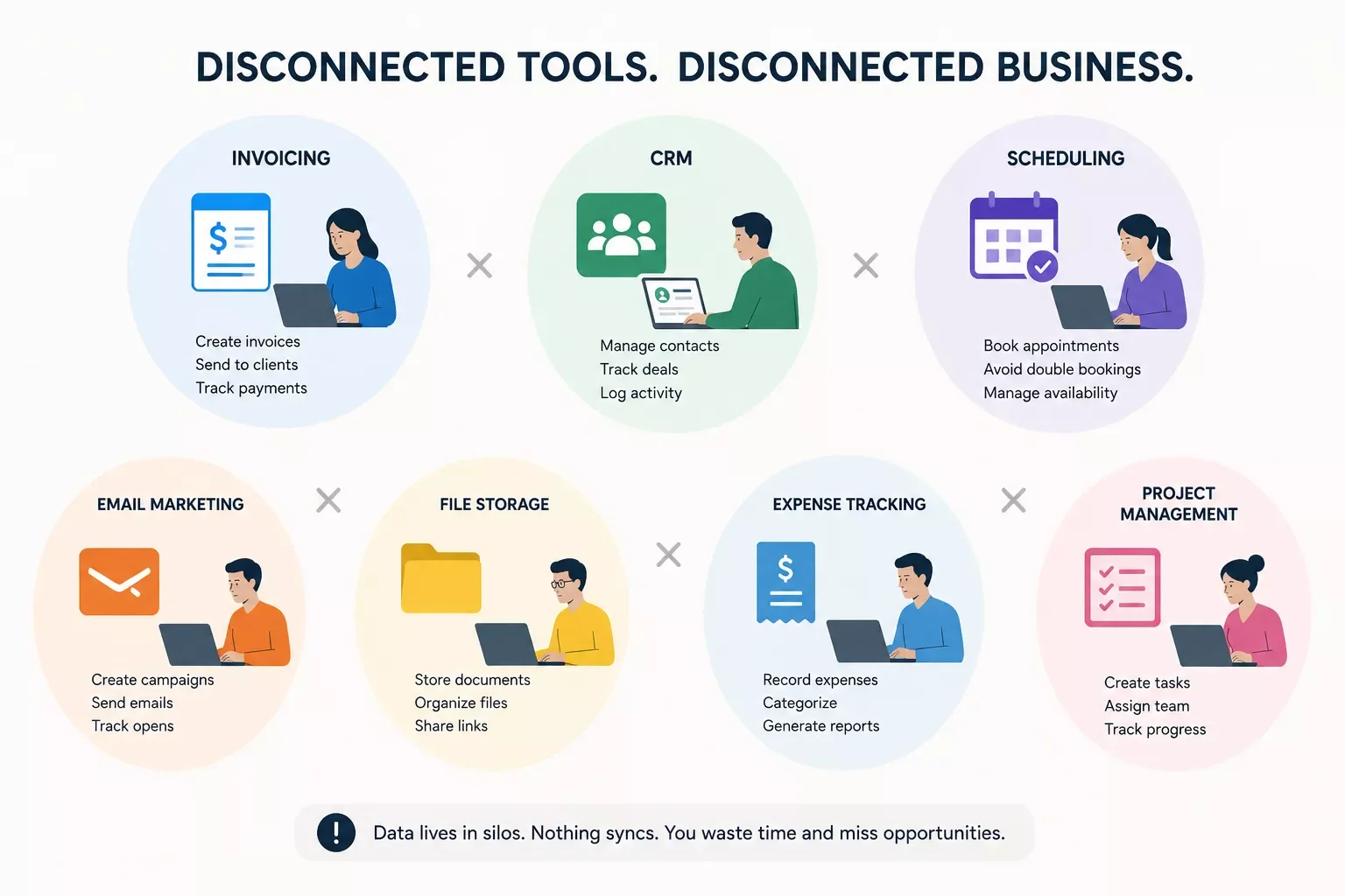 Diagram showing multiple disconnected business apps each working in isolation