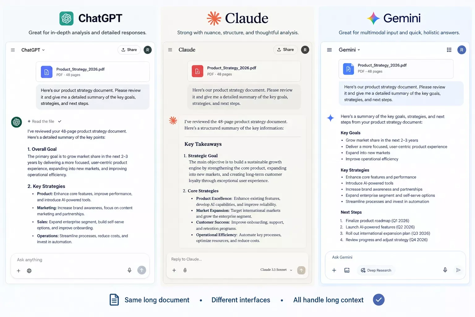Side-by-side interface comparison of ChatGPT, Claude, and Gemini chat windows