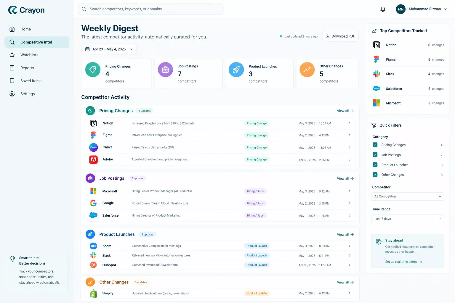 Crayon competitive intelligence dashboard showing a categorized weekly digest of competitor changes