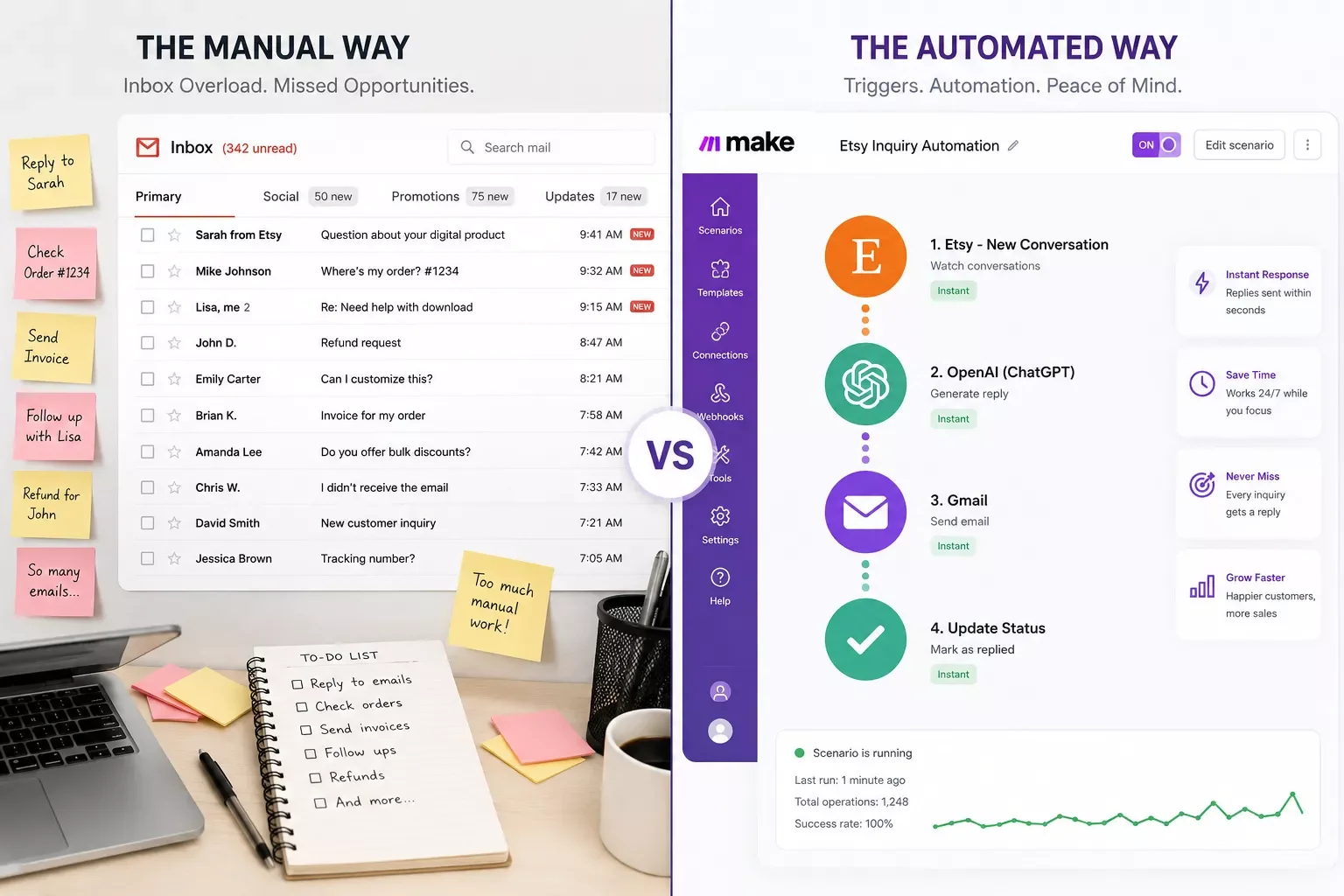 Split-screen comparison of a manual email inbox versus an automated Make.com trigger flow