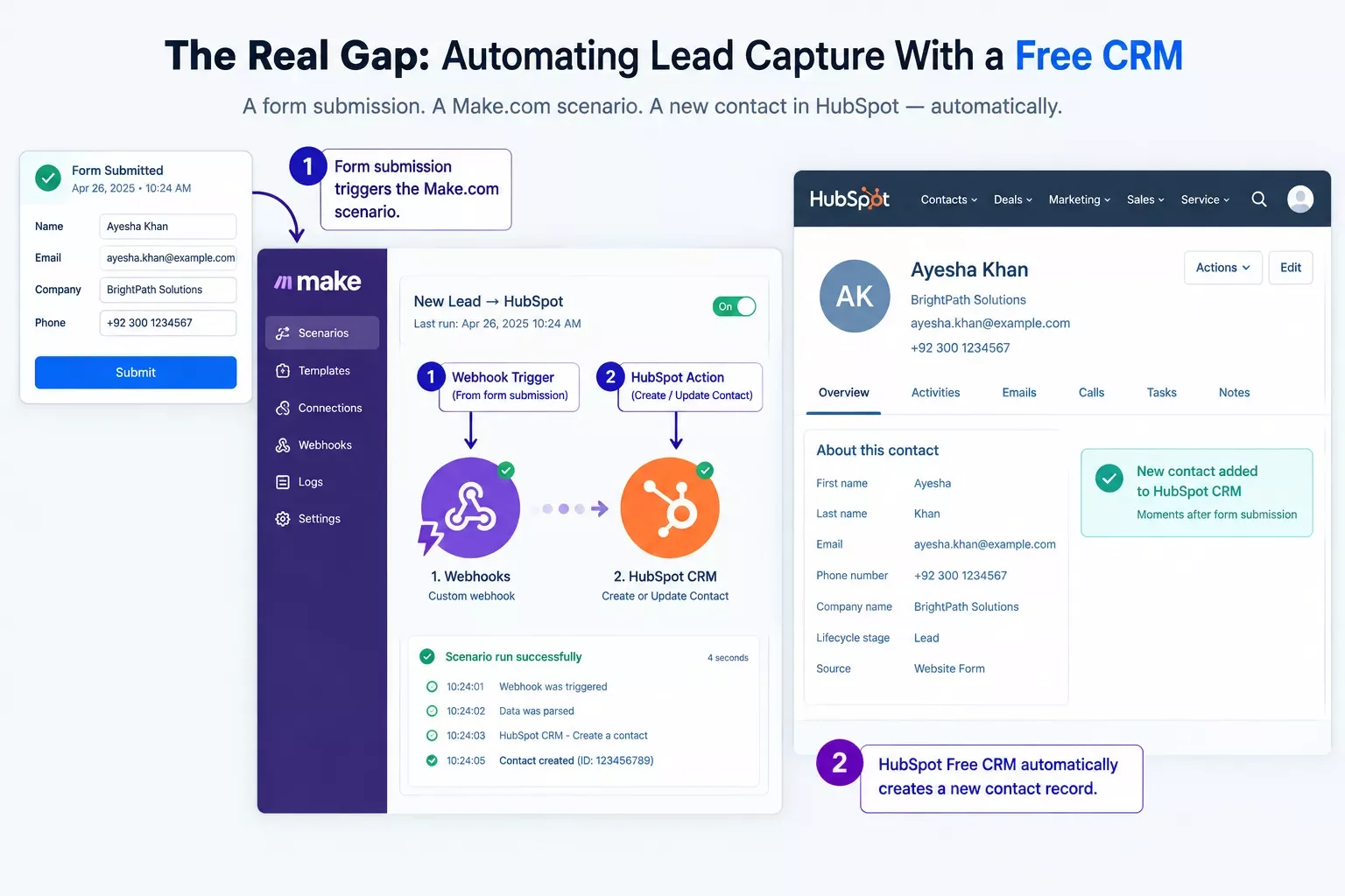 Screenshot showing a new lead automatically appearing in a HubSpot Free CRM record moments after a form submission
