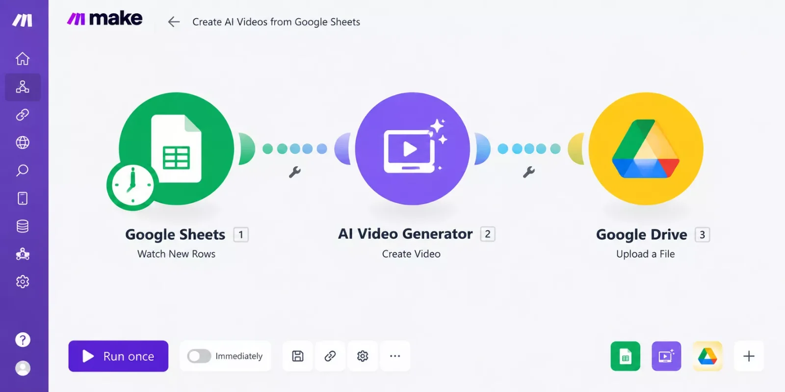 Make.com scenario showing a Google Sheets trigger connected to an AI video generator module