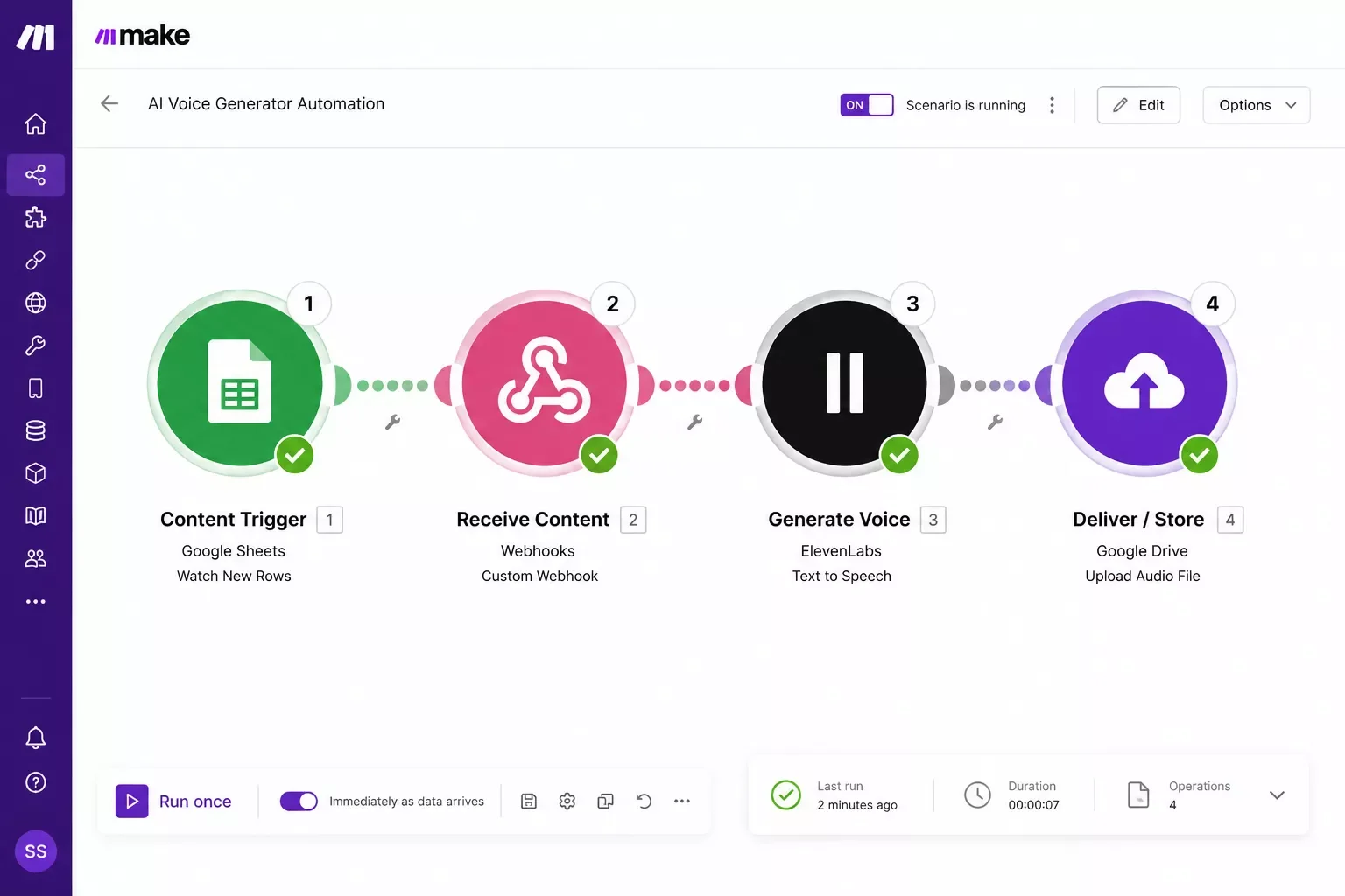 Make.com scenario showing four connected modules for automated voice generation
