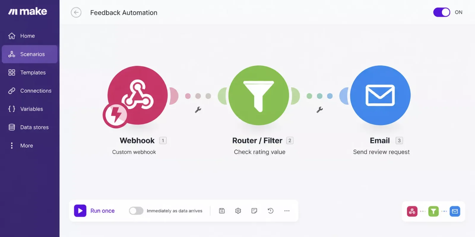 Make.com scenario showing a webhook module connected to a feedback response filter