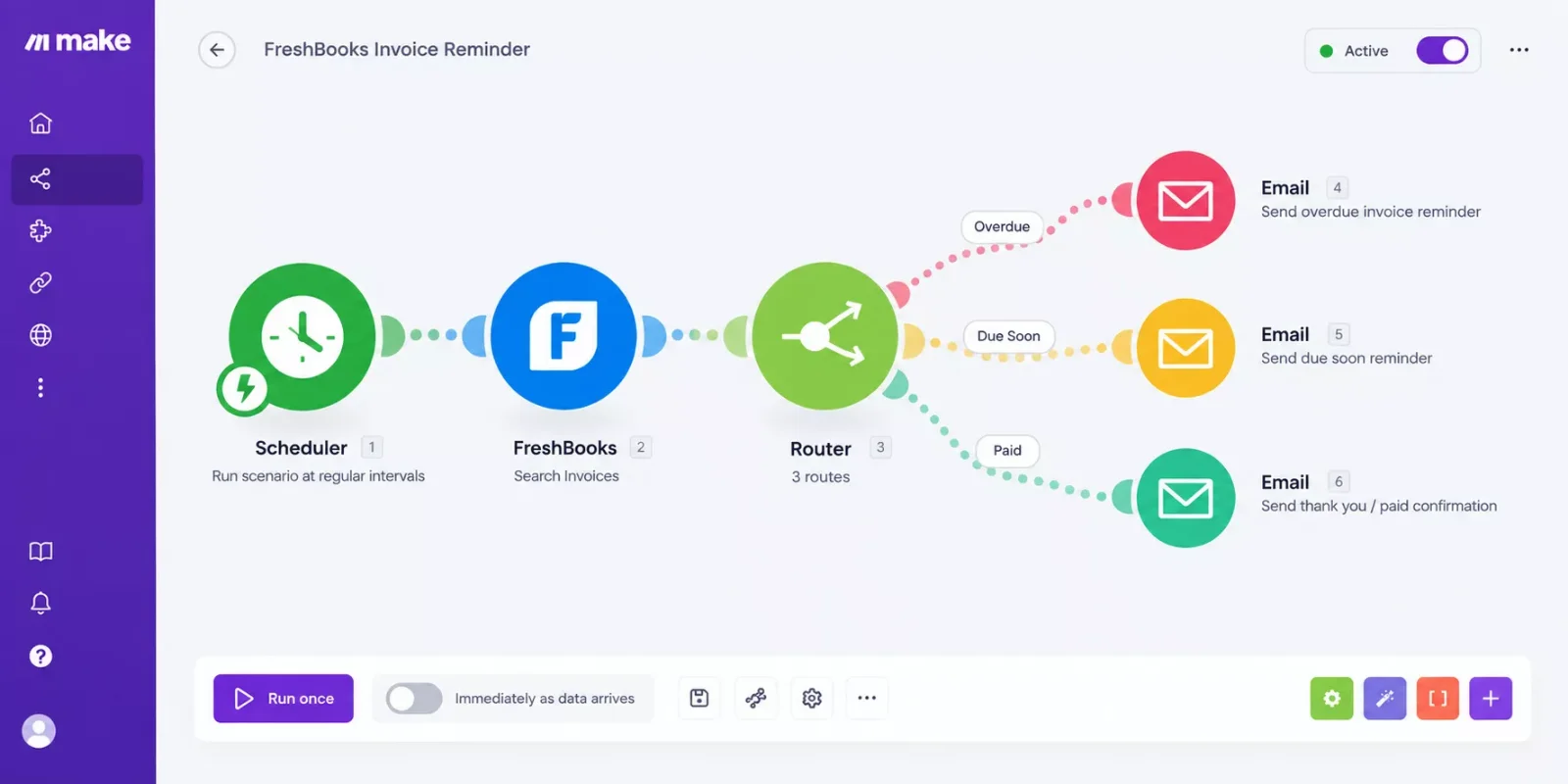 Make.com scenario showing scheduler, FreshBooks search module, router, and email modules connected