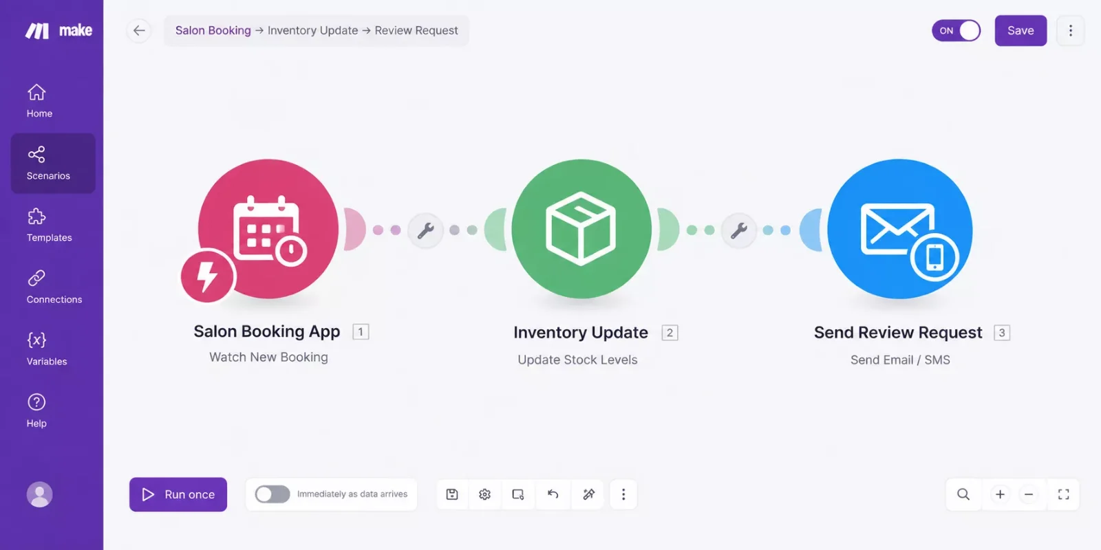 Make.com scenario showing a salon booking trigger connected to inventory update and review request modules