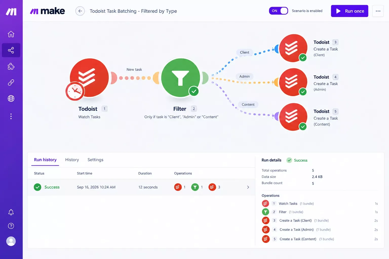 Screenshot of a Make.com scenario showing the filter module routing a request to a Todoist task creation module