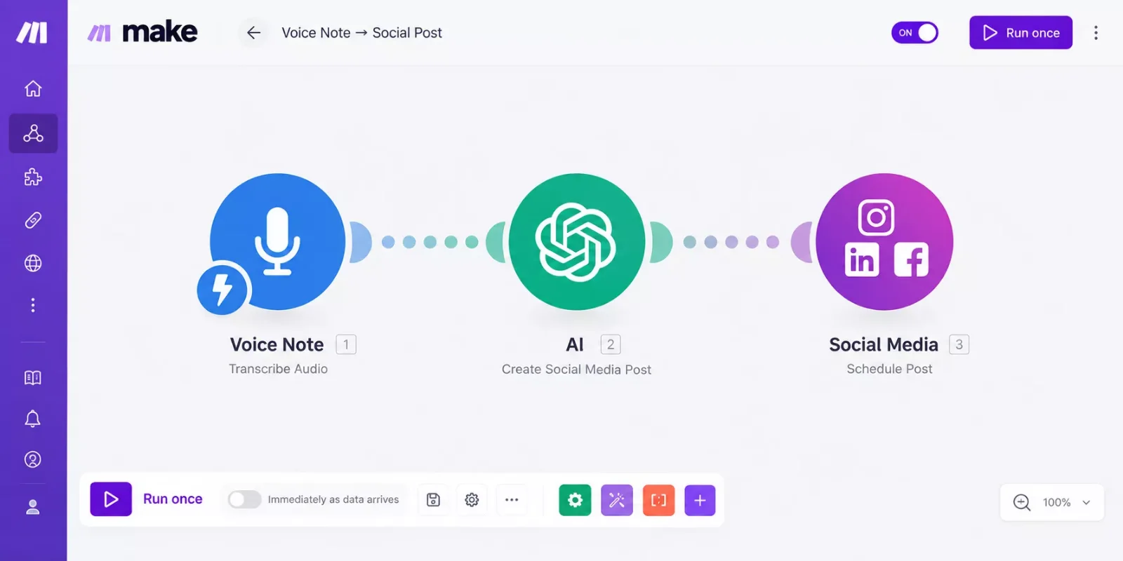 Make.com scenario showing a voice-note-to-social-post automation with transcription and AI drafting modules