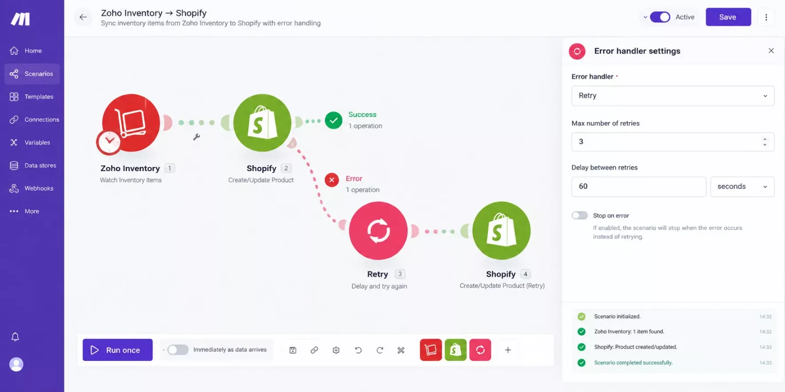 Make.com scenario connecting Zoho Inventory to Shopify with error handling