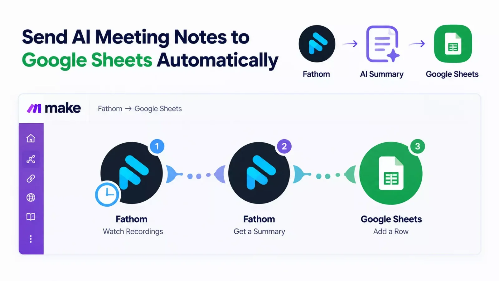 Make scenario with Fathom Watch Recordings, Fathom Get a Summary and Google Sheets Add a Row modules in a row