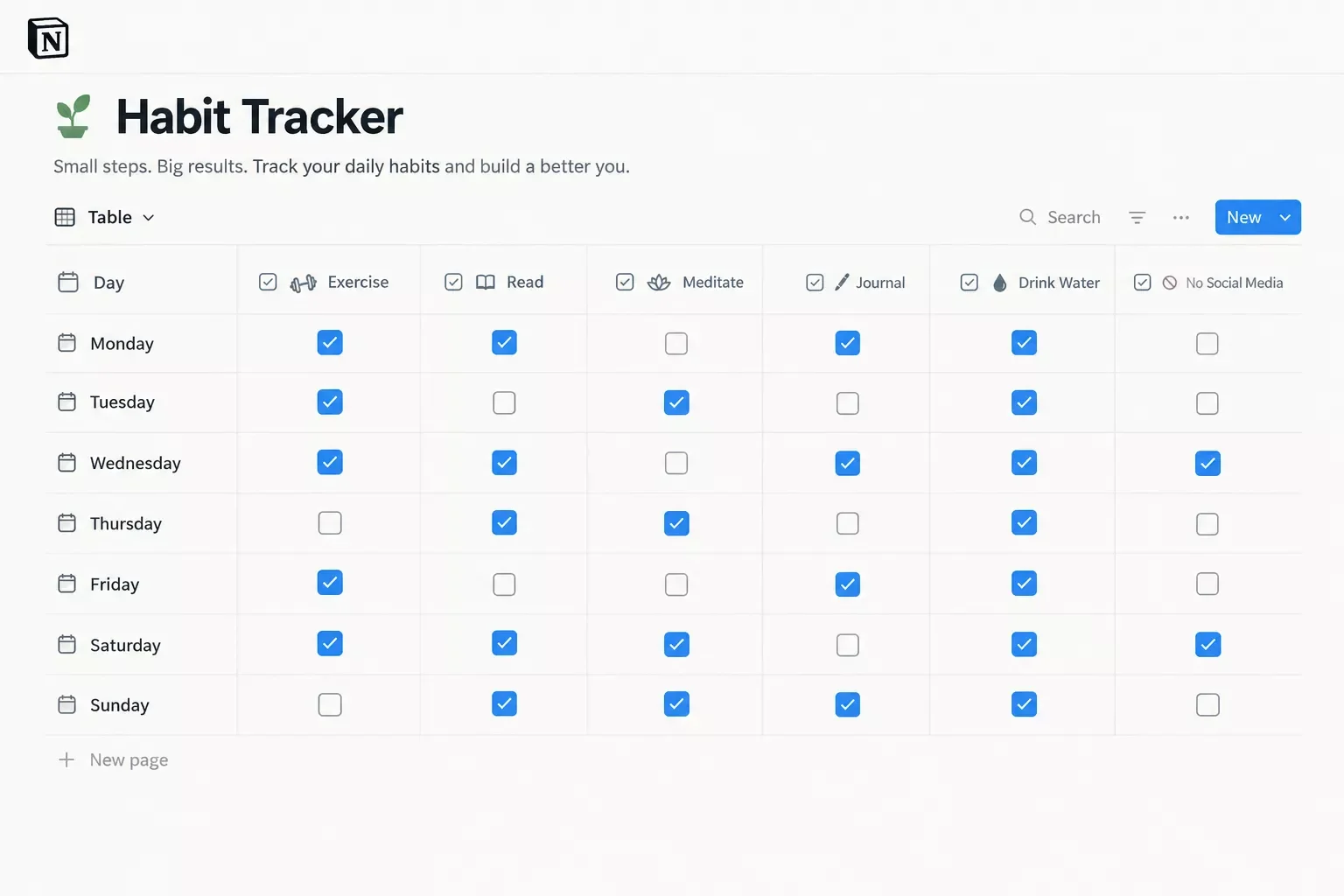 Notion habit tracker table with days of the week as rows and a checkbox column for each habit