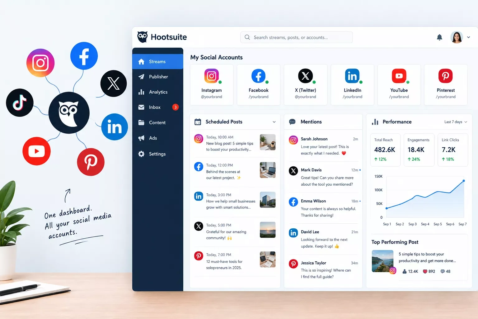 Dashboard view comparing multiple social media accounts in one place