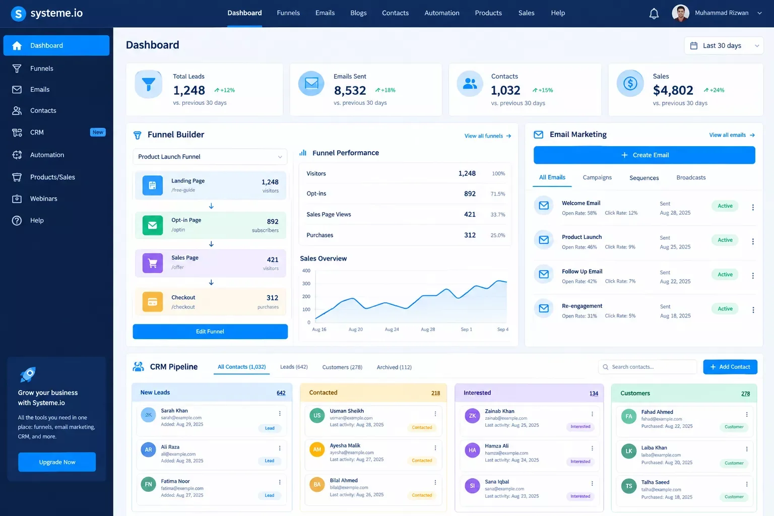 Systeme.io all-in-one dashboard showing funnel, email, and CRM pipeline in one view