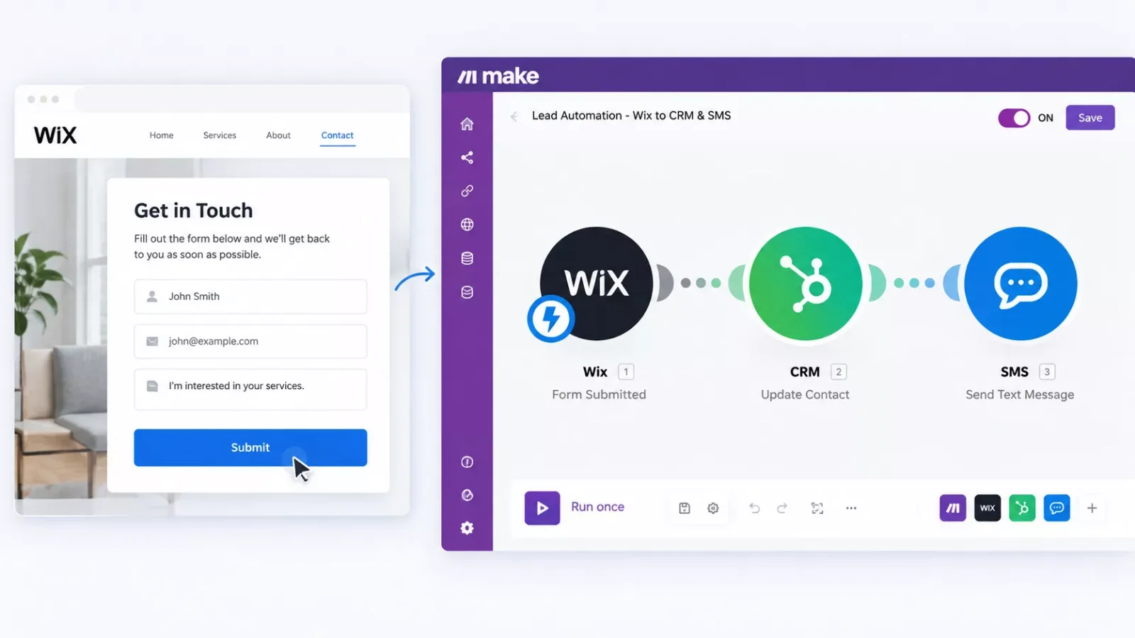 Screenshot showing a Wix contact form connected to a Make.com scenario with three steps: form trigger, CRM update, and text alert